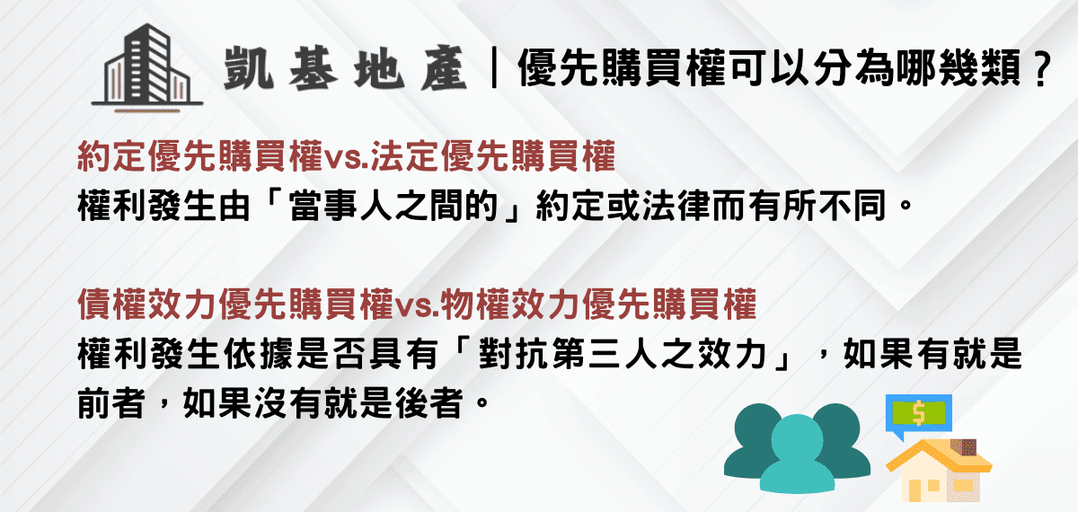 優先購買權可以分為哪幾類？