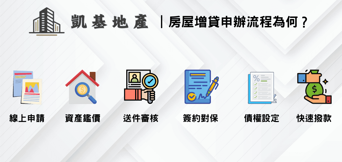 房屋增貸申辦流程
