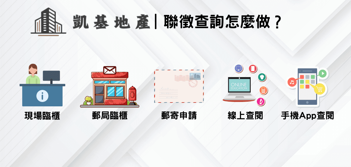 聯徵查詢怎麼做？