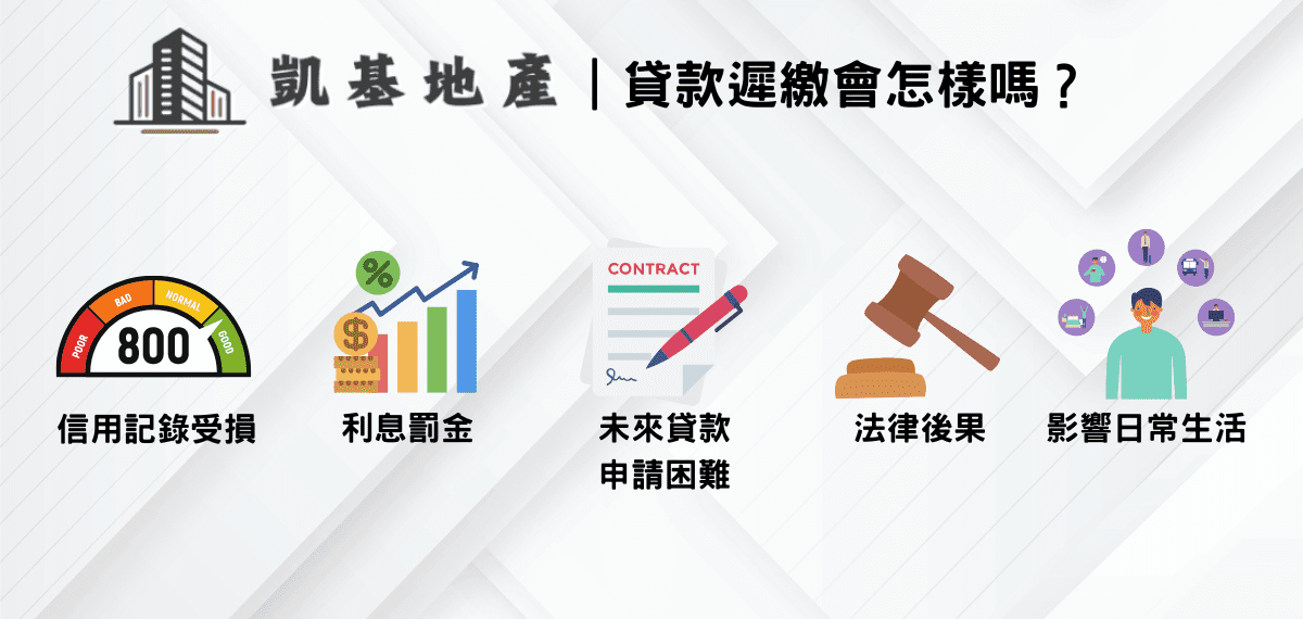貸款遲繳會怎樣嗎？