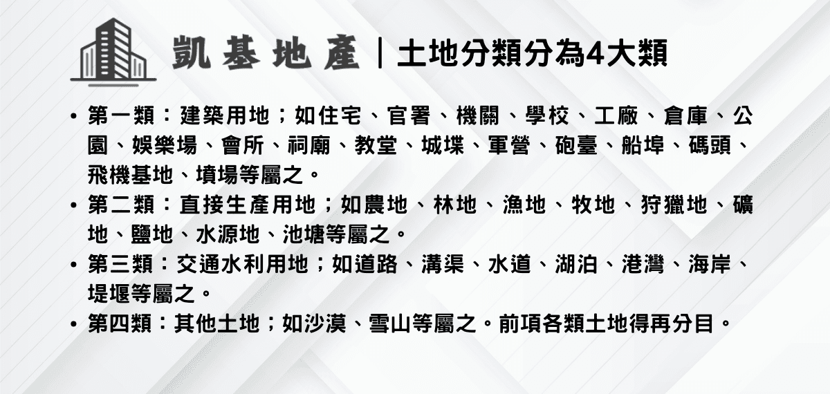 土地分類分為4大類