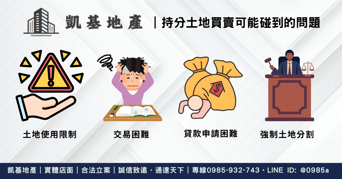 持分土地買賣