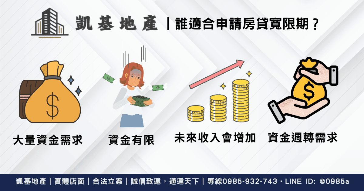 房貸寬限期